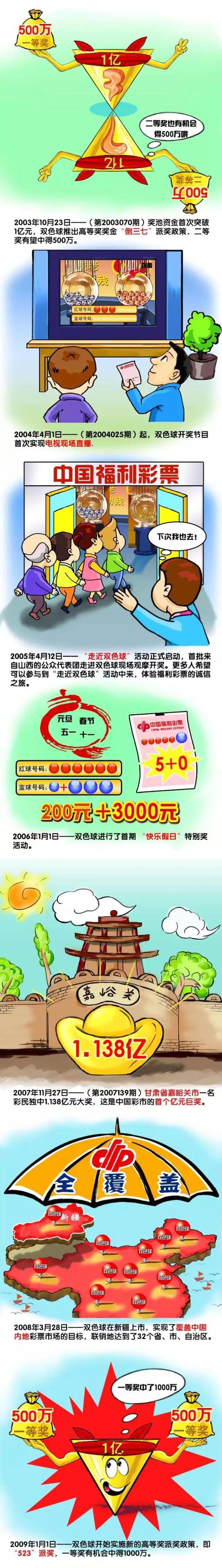 拜仁在欧冠小组赛中的战绩为5胜1平，以小组头名身份出线。